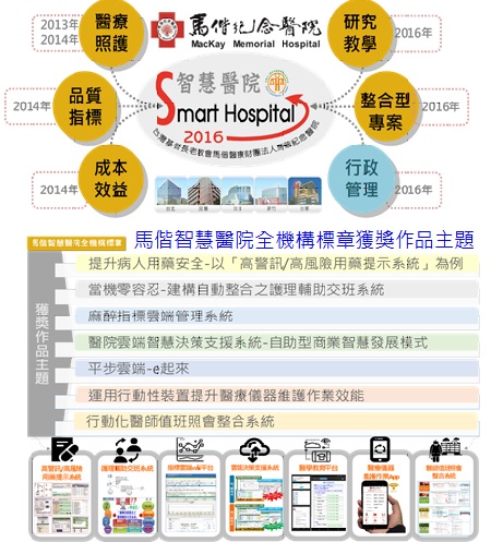 榮獲醫策會HQIC智慧醫院全標章認證說明圖片