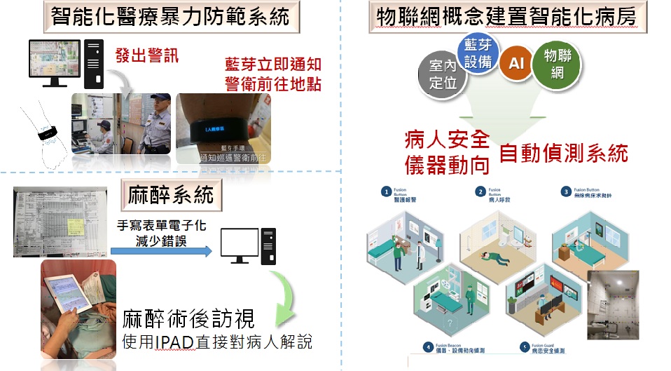 運用資訊科技  優化照護環境2說明圖片