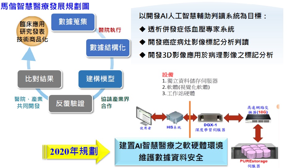 發展AI技術  提升服務流程效率與品質說明圖片