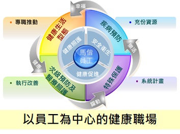 以員工為中心的健康職場