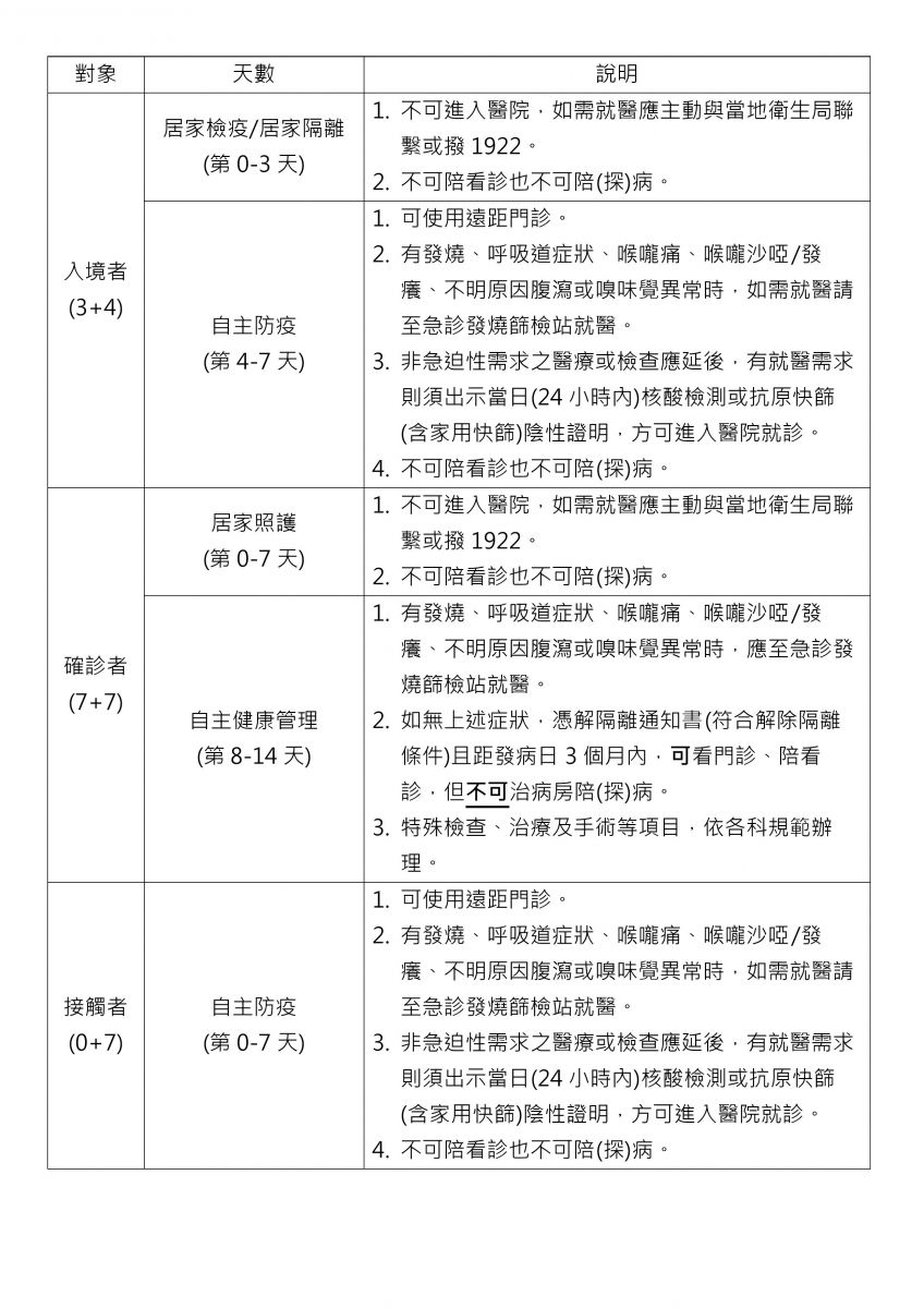 本院自7月1日起調整入口門禁管制措施，民眾進入醫院免插健保卡查核，詳如說明。說明圖片