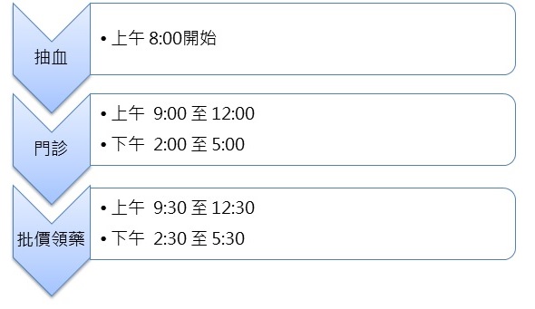 風險區域（萬華、板橋）民眾敬請至戶外門診區就醫說明圖片