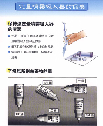 保養定量噴霧吸入器