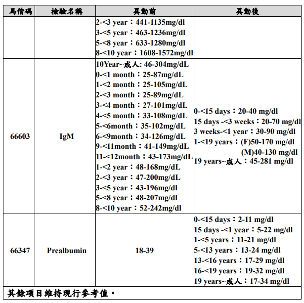 異動參考值，修訂對照表2